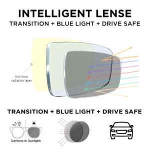 Intelligent Lenses
