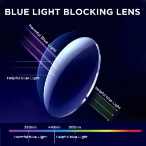 Blue Cut Screen Lense