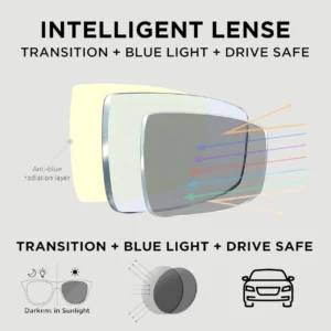 Intelligent Lenses